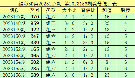 澳门新彩今日开奖结果查询指南，一网打尽最新资讯新澳门今天开奖结果查询表查询