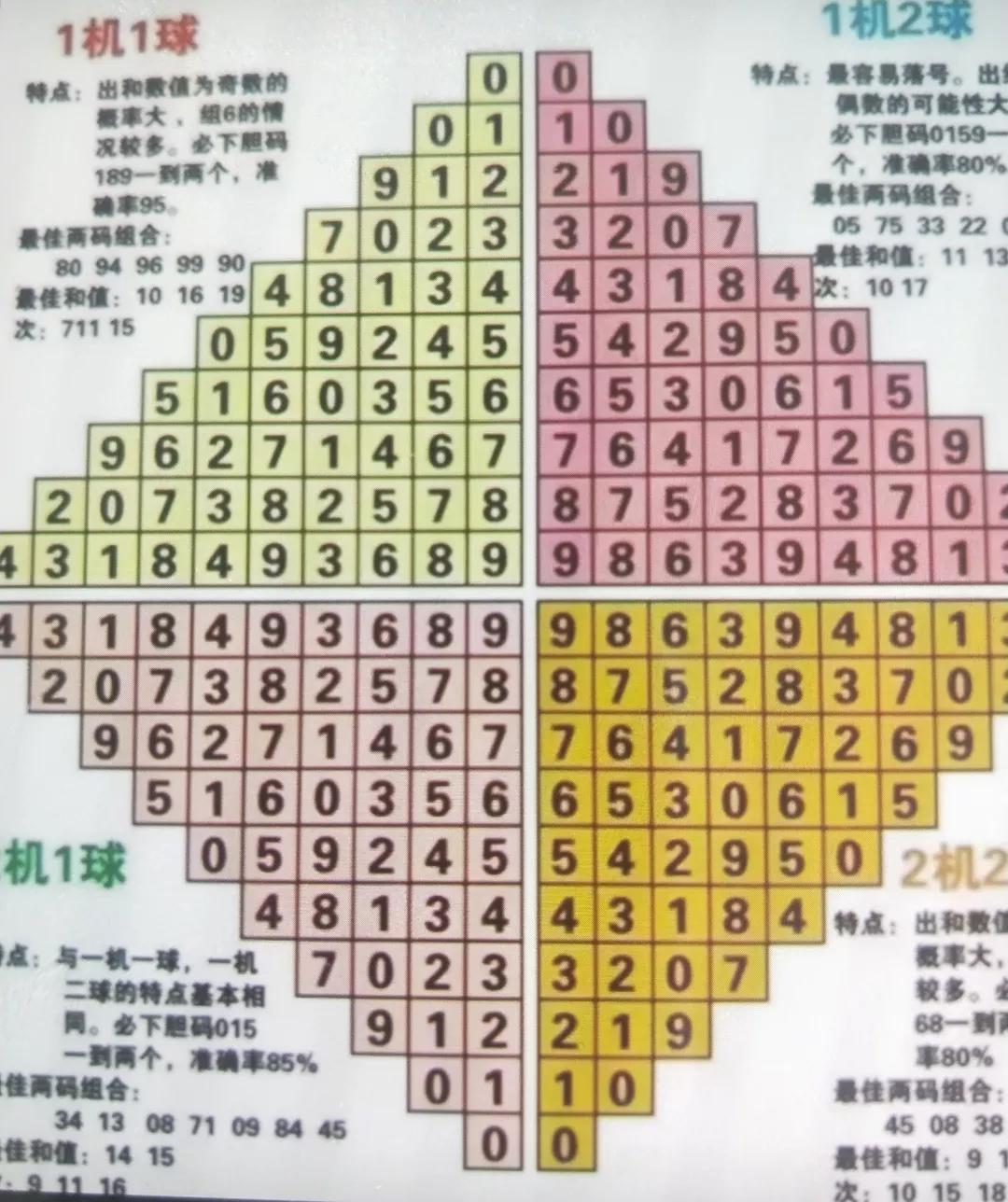 3D开机号与试机号的奥秘，近三十期开奖结果深度解析3D开机号试机号近30期开奖结果查询?