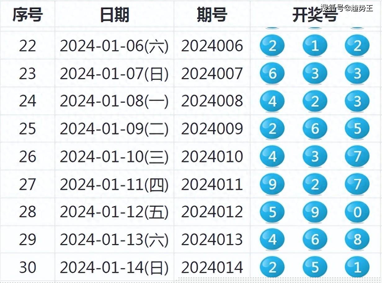 今日特马揭秘，探寻数字背后的神秘与乐趣今晚开什么特马开奖结果查询一一