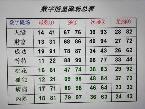 今晚特马码，揭秘背后的数字魔法与幸运之谜今晚特马资料图