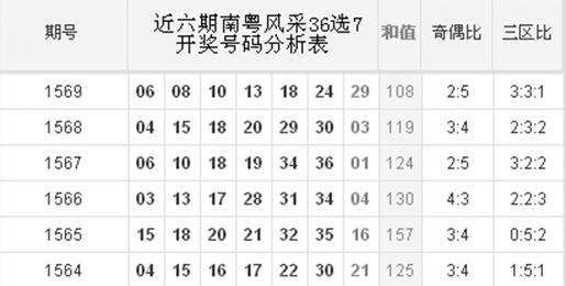 探索南粤风采，揭秘36选7开奖背后的故事与魅力南粤风采36选7开奖结果历史记录
