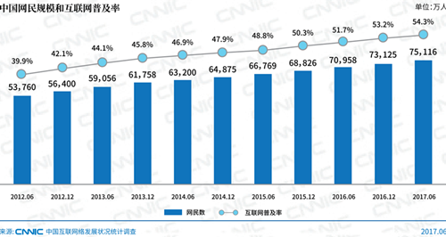 2043年香港今期开奖结果查询，数字化时代的透明与便捷2024年香港今期开奖结果查询奥门131期特肖