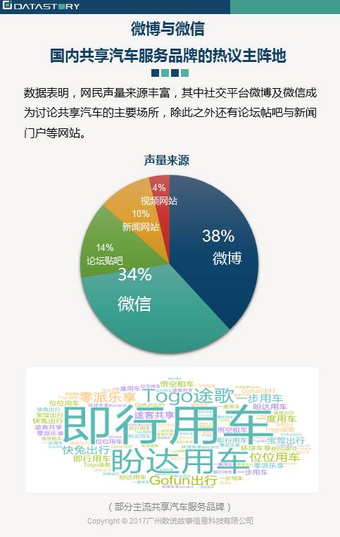 在线学习