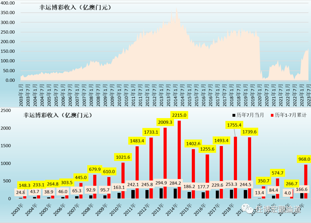 2036年新澳门开奖结果查询，数字背后的故事与未来展望2023的新澳门开奖结果查询今晚