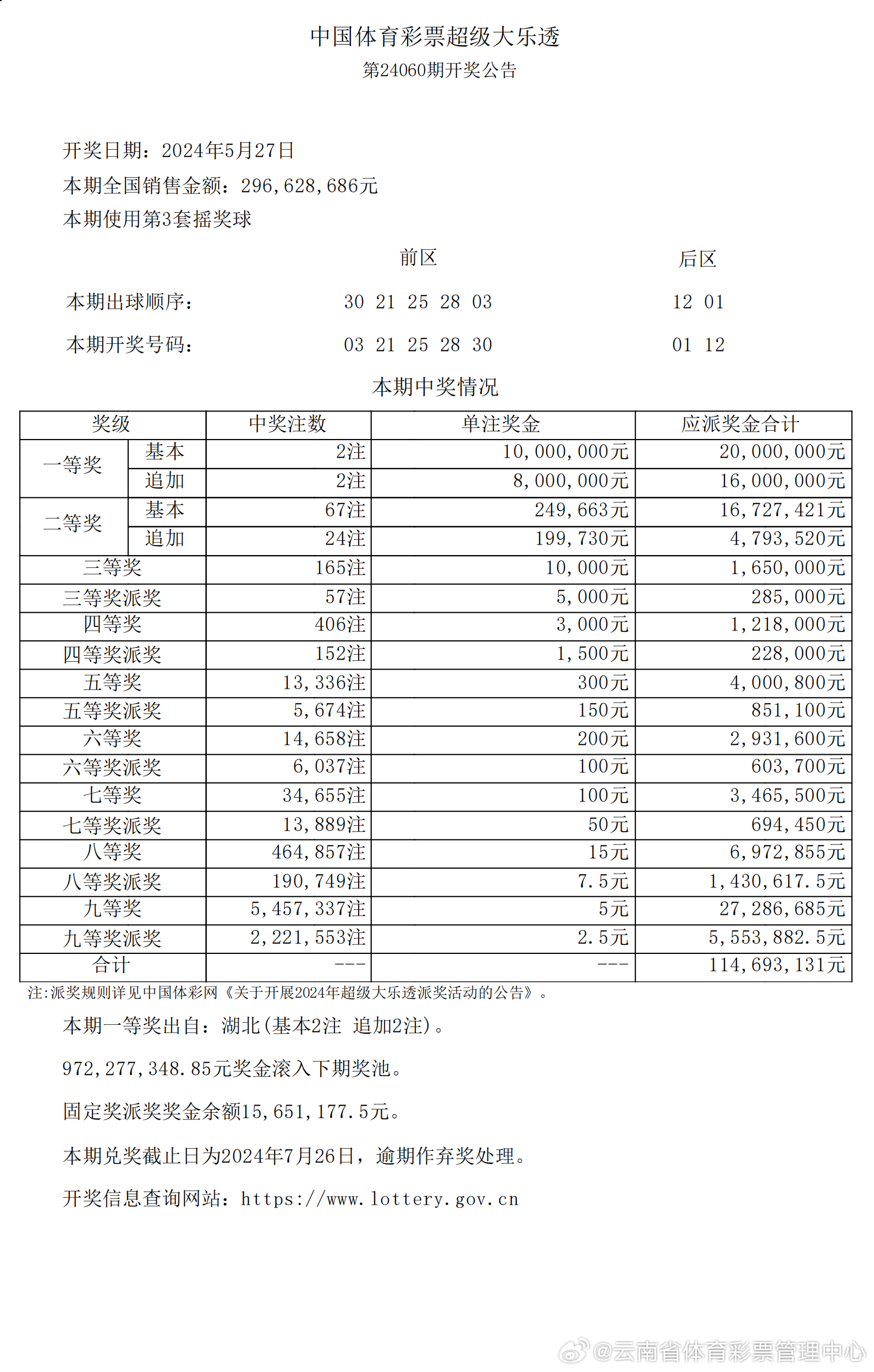2049年新澳彩开奖结果86期，数字背后的故事与未来展望澳彩142期开奖结果