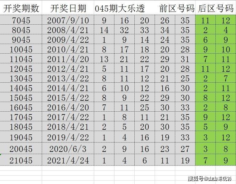 澳门六开奖结果2046，揭秘未来趋势与查询指南65期澳门开奖结果