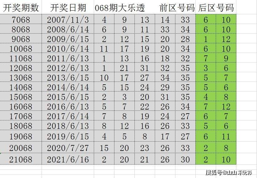 新澳门近30期开奖号码，深度分析与未来趋势预测的探索之旅新澳门近30期开奖号码是多少号