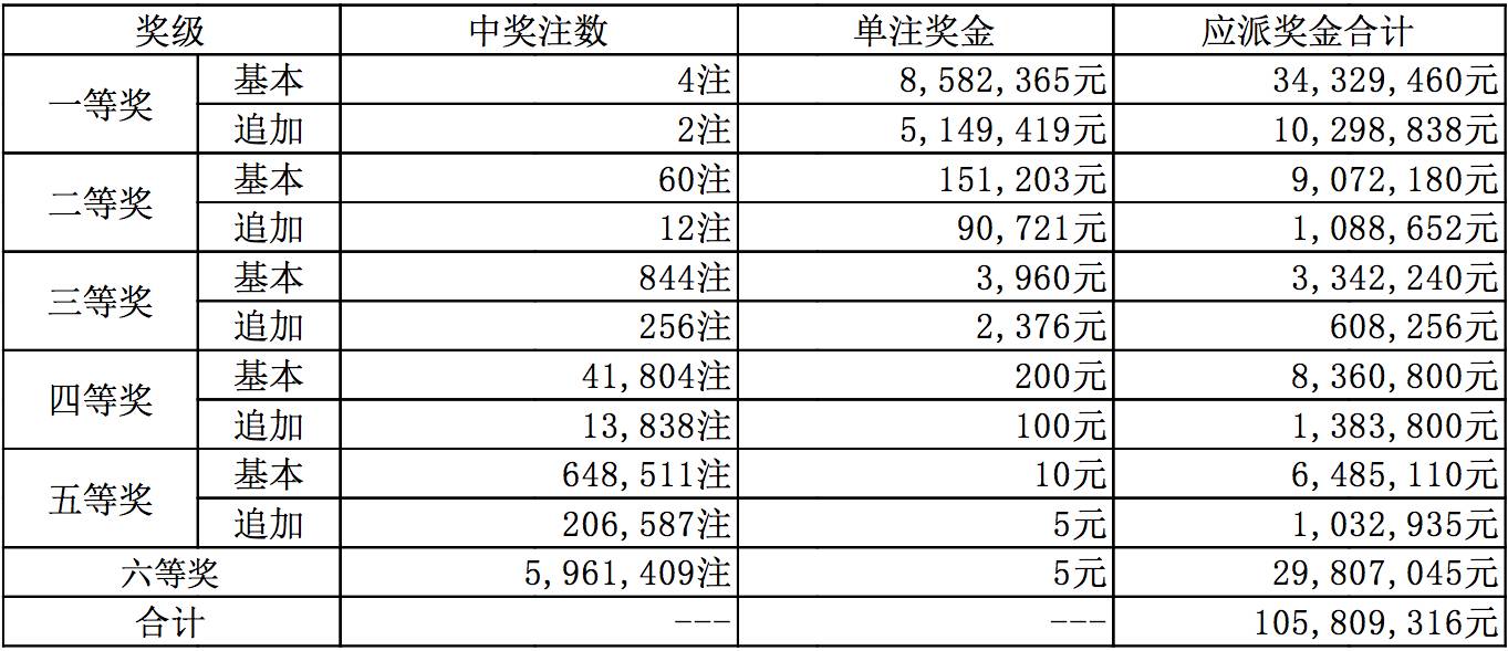 揭秘新澳开奖结果资料查询29期，一场数字游戏的背后新澳开奖结果资料查询29期79456