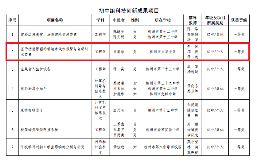 longkong 第3页