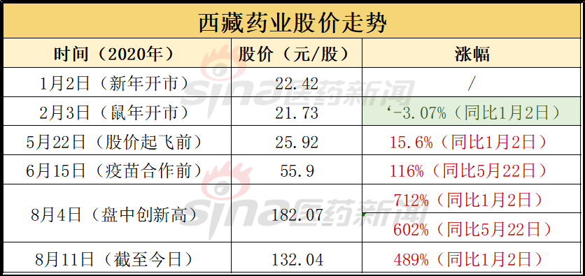 六合童子 第3页