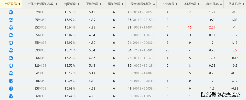 新澳门近30期开奖号码，深度解析与趋势观察（2165-至今）的奥秘之旅新澳门近30期开奖号码是多少号