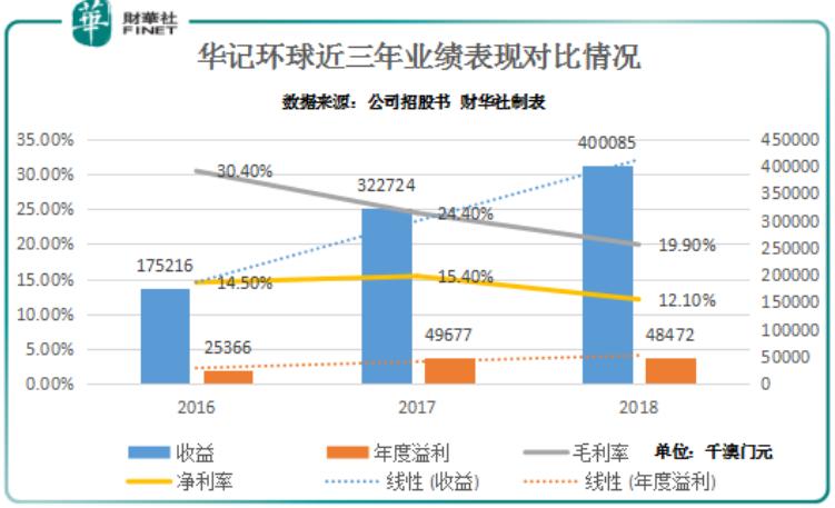 澳门6合走势图大全，深度解析与下载指南澳门6合走势图大全图片及价格表查询网站下载手机版