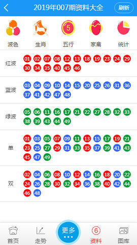 澳门6合开奖走势图表大全下载，深度解析与实用指南澳门6合开奖走势图表大全下载最新