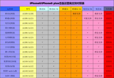 澳门6合与香港六开奖号码的异同解析澳门6合和香港6合开奖号码区别在哪儿呢