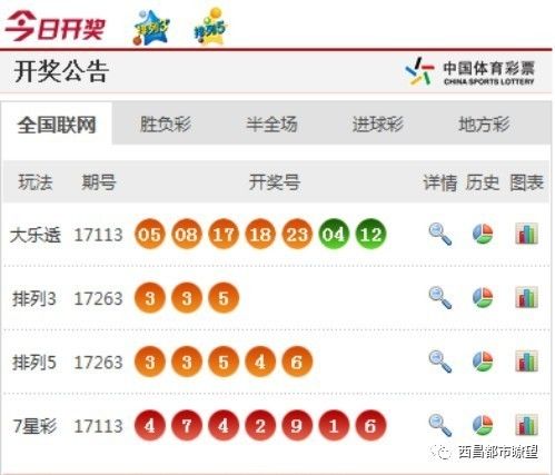 澳门6盒彩开奖结果查询，今天揭晓的幸运号码与视频直播盛宴澳门6合开彩开奖结果