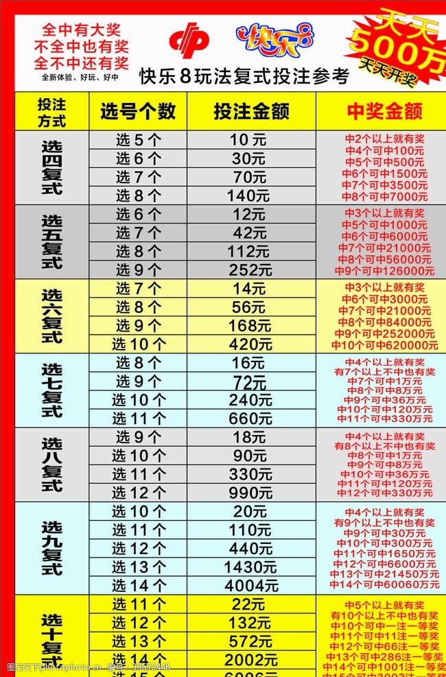 澳门6盒彩开奖结果查询，最新预测汇总图表解析澳门6合开彩开奖