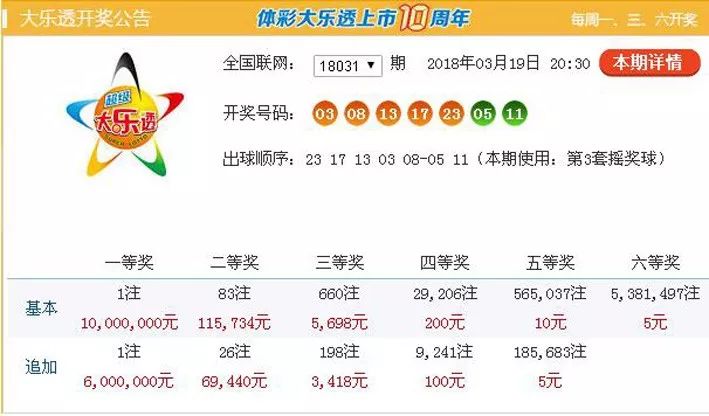 澳门6盒彩今日开奖号码揭秘，探寻幸运的数字轨迹澳门6合开彩开奖结果
